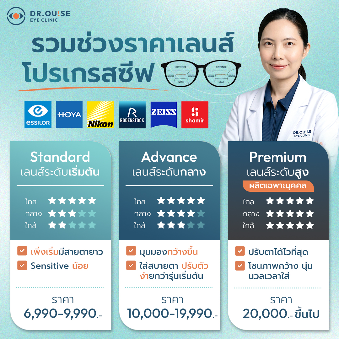 ราคาเลนส์โปรเกรสซีฟ DR.OUISE EYE SPECIALIST 2026