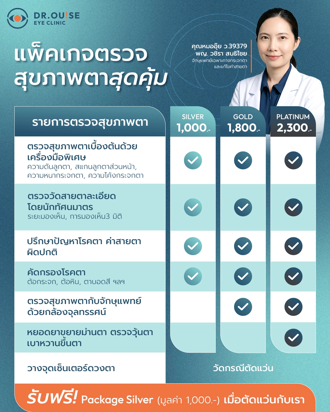 แพ็คเกจตรวจสายตาและตรวจสุขภาพตา Dr.Ouise Eye Clinic