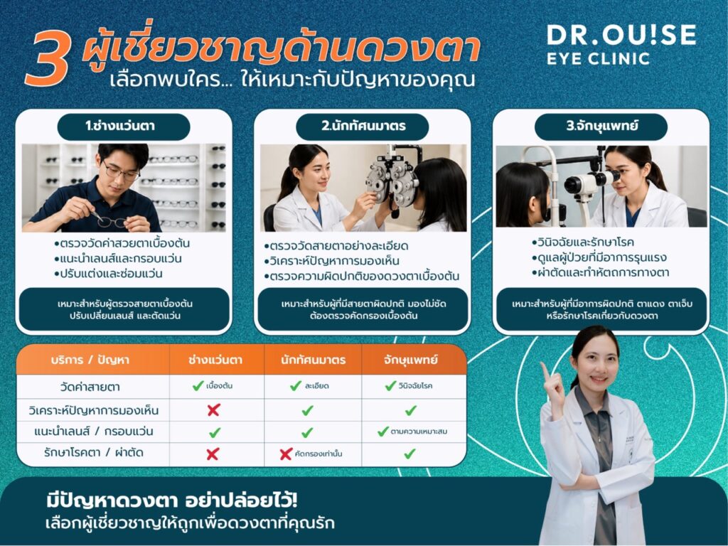 เลือกผู้เชี่ยวชาญให้ถูก! ช่างแว่นตา นักทัศนมาตร จักษุแพทย์ ต่างกันอย่างไร? โดยหมออุ๊ย