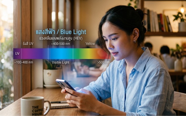 แสงสีฟ้า อันตรายแค่ไหน? วิธีป้องกันโรคจอประสาทตาสำหรับมนุษย์ออฟฟิศ