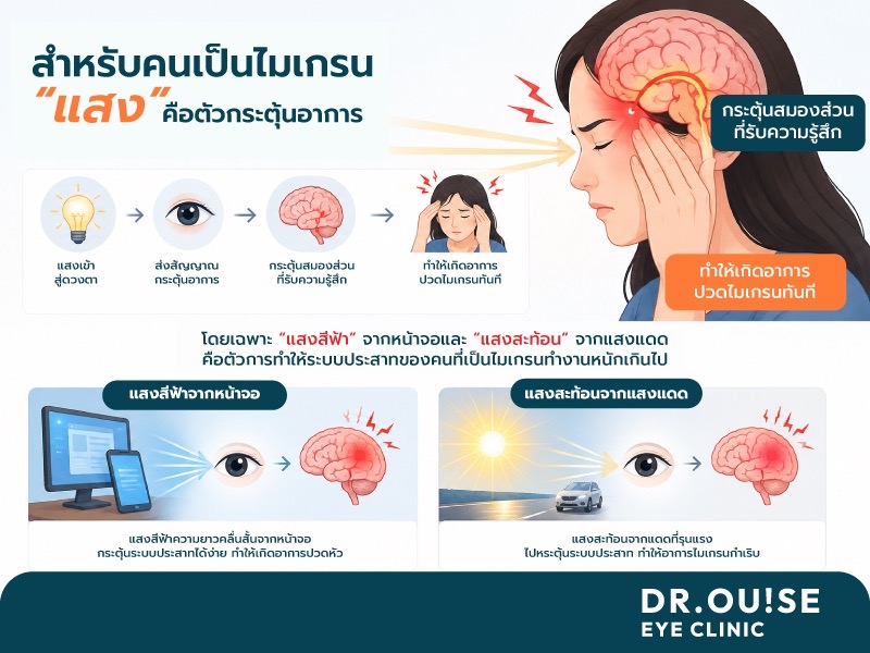 ปวดหัวบ่อยเพราะแพ้แสง? 3 สัญญาณเตือนที่บอกว่าคุณควรใช้เลนส์สำหรับไมเกรน