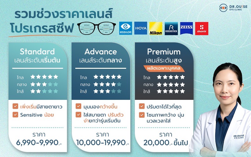 เจาะลึกงบประมาณ! ตัดแว่นโปรเกรสซีฟราคาเท่าไหร่? สรุปปัจจัยที่ทำให้ราคาต่างกันที่คุณต้องรู้