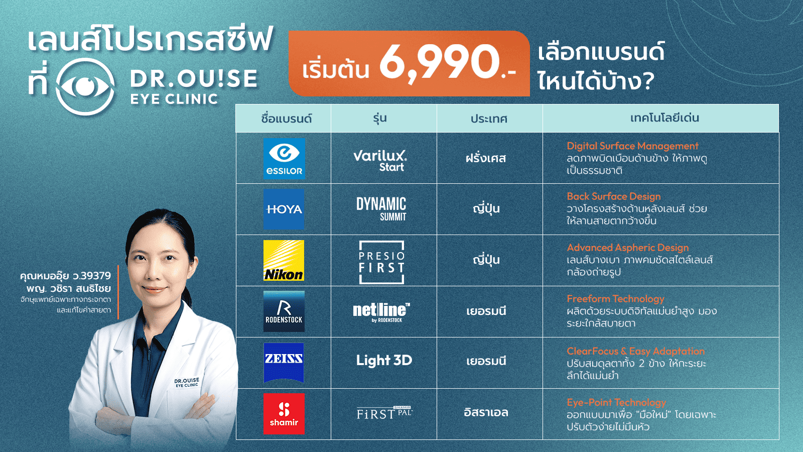 โปรโมชั่นเลนส์โปรเกรสซีฟ Dr.Ouise Eye Specialist