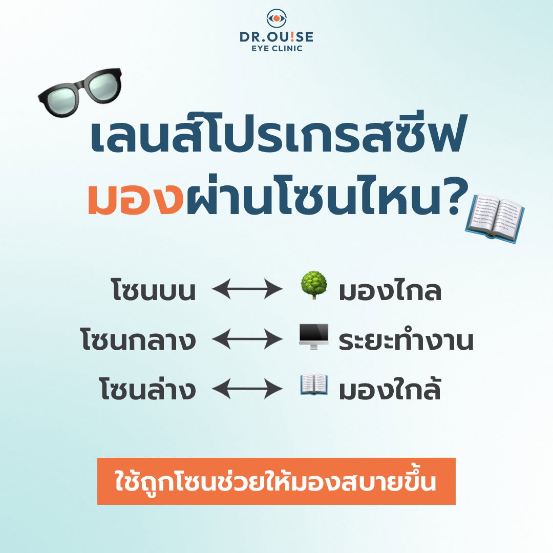 โปรโมชั่นเลนส์โปรเกรสซีฟ Dr.Ouise