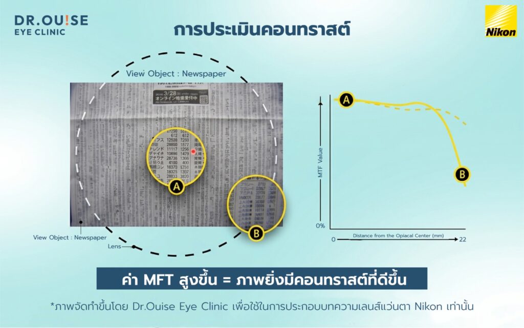 เลนส์แว่นตา Nikon MIJ รุ่นใหม่ 2026 เปิดตัว Exclusive ที่คลินิกหมออุ๊ย