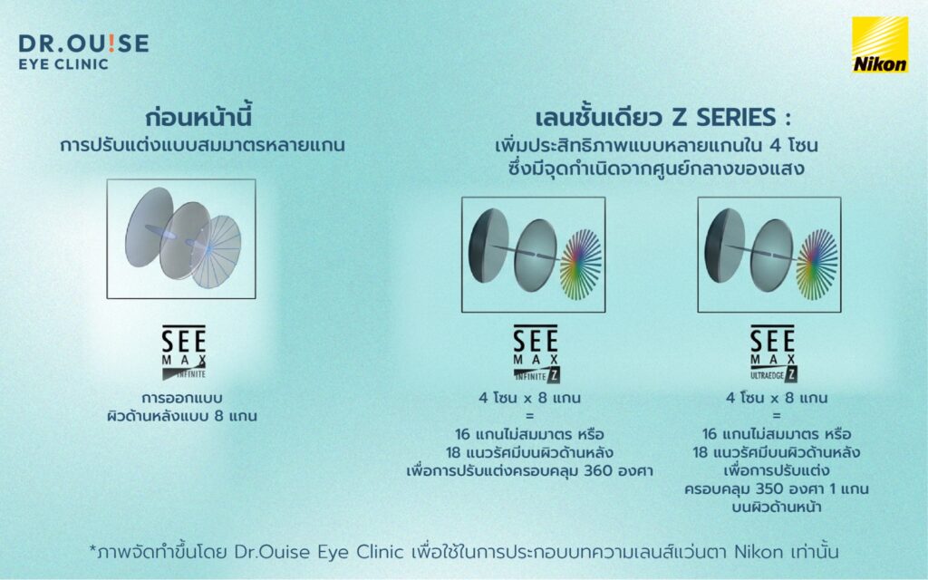 เลนส์แว่นตา Nikon MIJ รุ่นใหม่ 2026 เปิดตัว Exclusive ที่คลินิกหมออุ๊ย