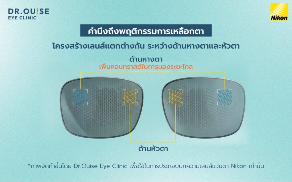 เลนส์แว่นตา Nikon MIJ รุ่นใหม่ 2026 เปิดตัว Exclusive ที่คลินิกหมออุ๊ย