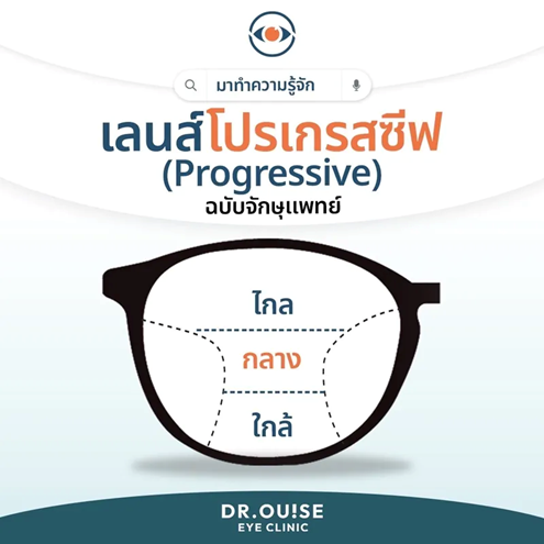 เคล็ด(ไม่ลับ) การเลือกกรอบแว่น สำหรับเลนส์โปรเกรสซีฟ ปี 2569