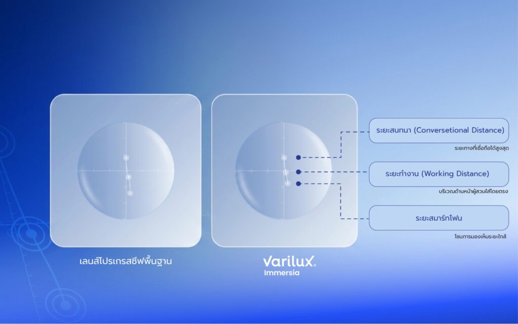 อัปเดตเทคโนโลยีใหม่ Varilux® Immersia เลนส์แว่นตาสำหรับคนวัย 40+