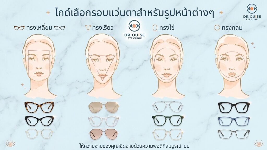 เลือกทรงแว่นอย่างไรให้หน้าเรียว? เจาะลึกเทคนิคเลือกกรอบแว่น