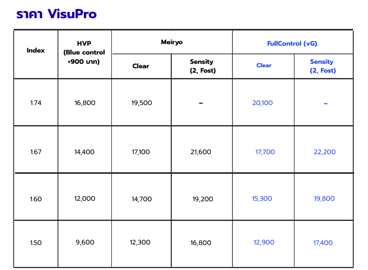 Hoya VisuPro Anti-fatigue