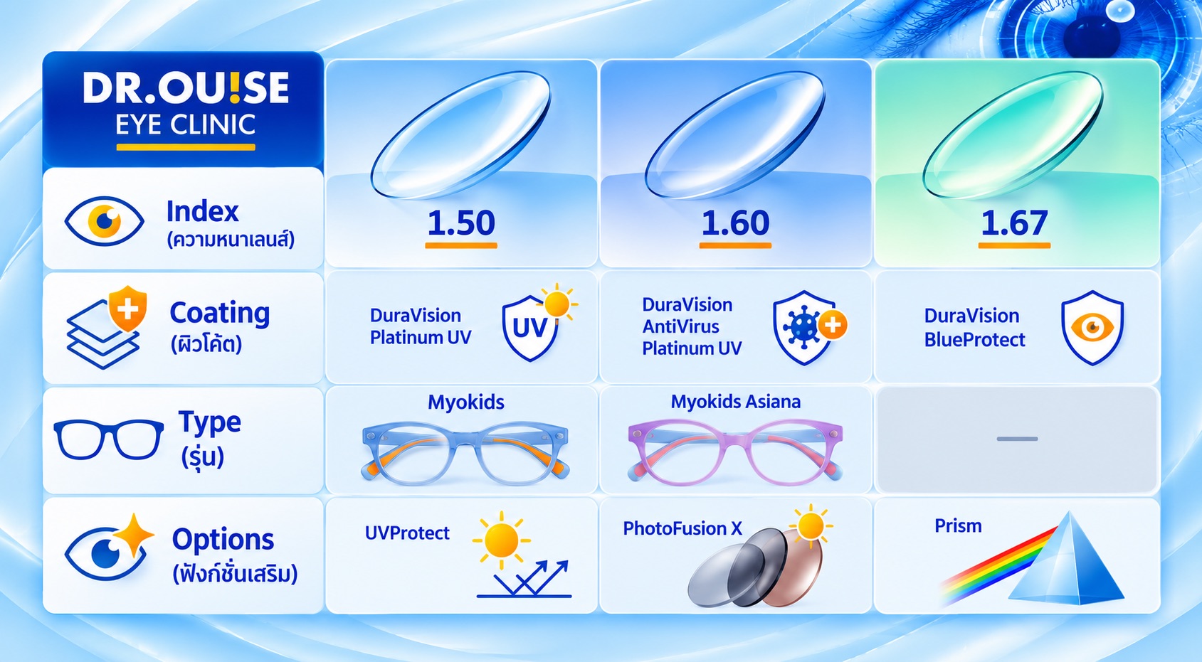 Zeiss MyoKids Asiana