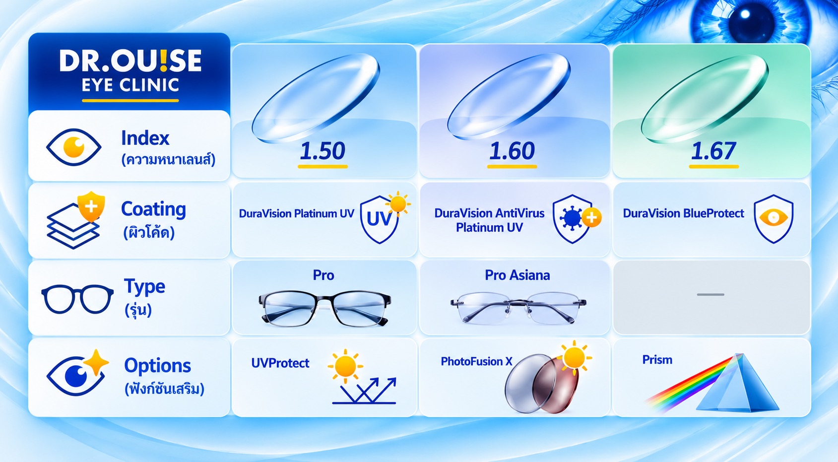 Zeiss MyoVision Pro Asiana