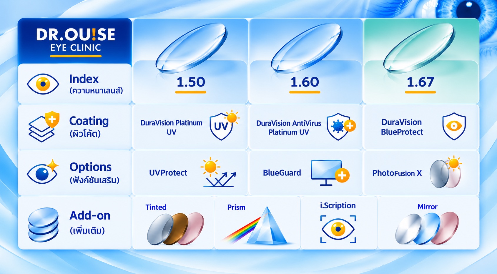 Zeiss Progressive Light 3D