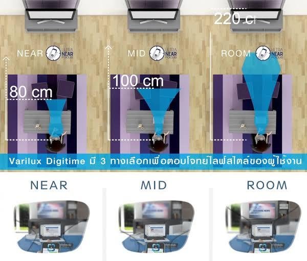Essilor Varilux Digitime