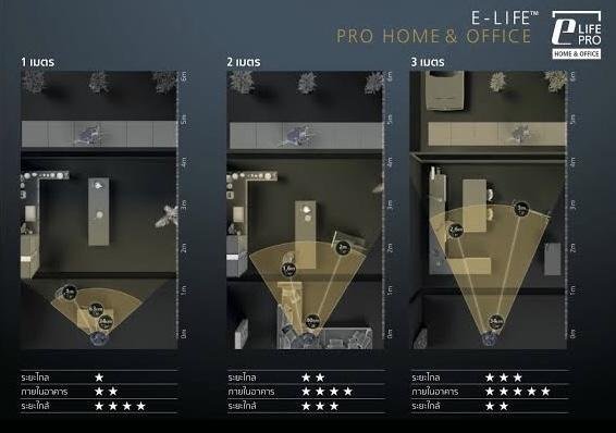 Nikon E-Life Pro Home and Office