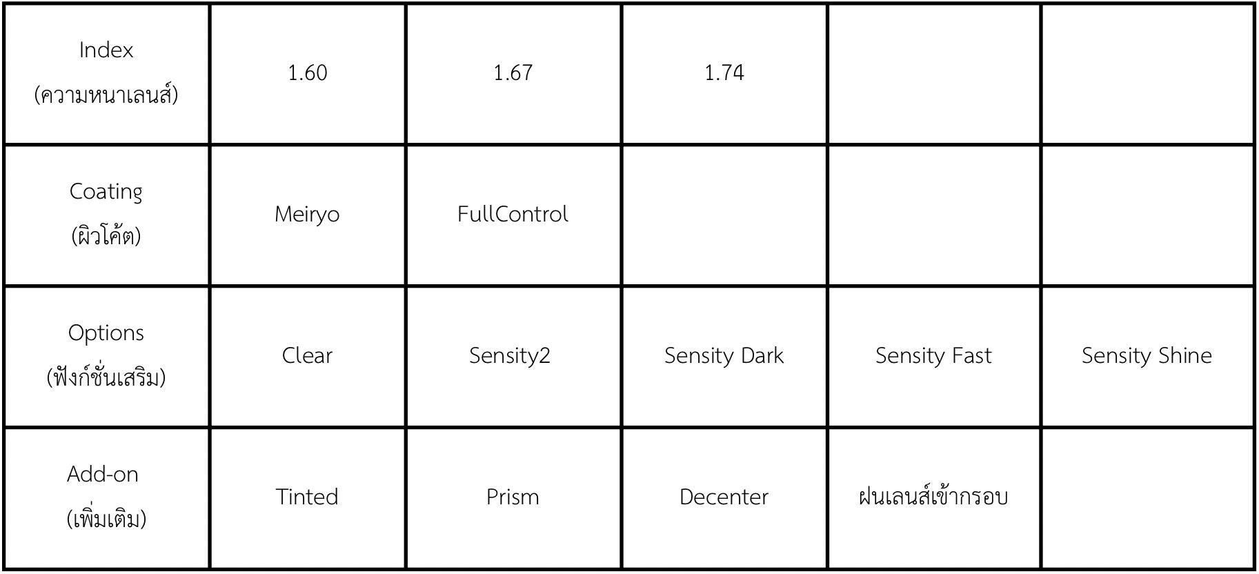 Hoya Single Lens Nulux-EP