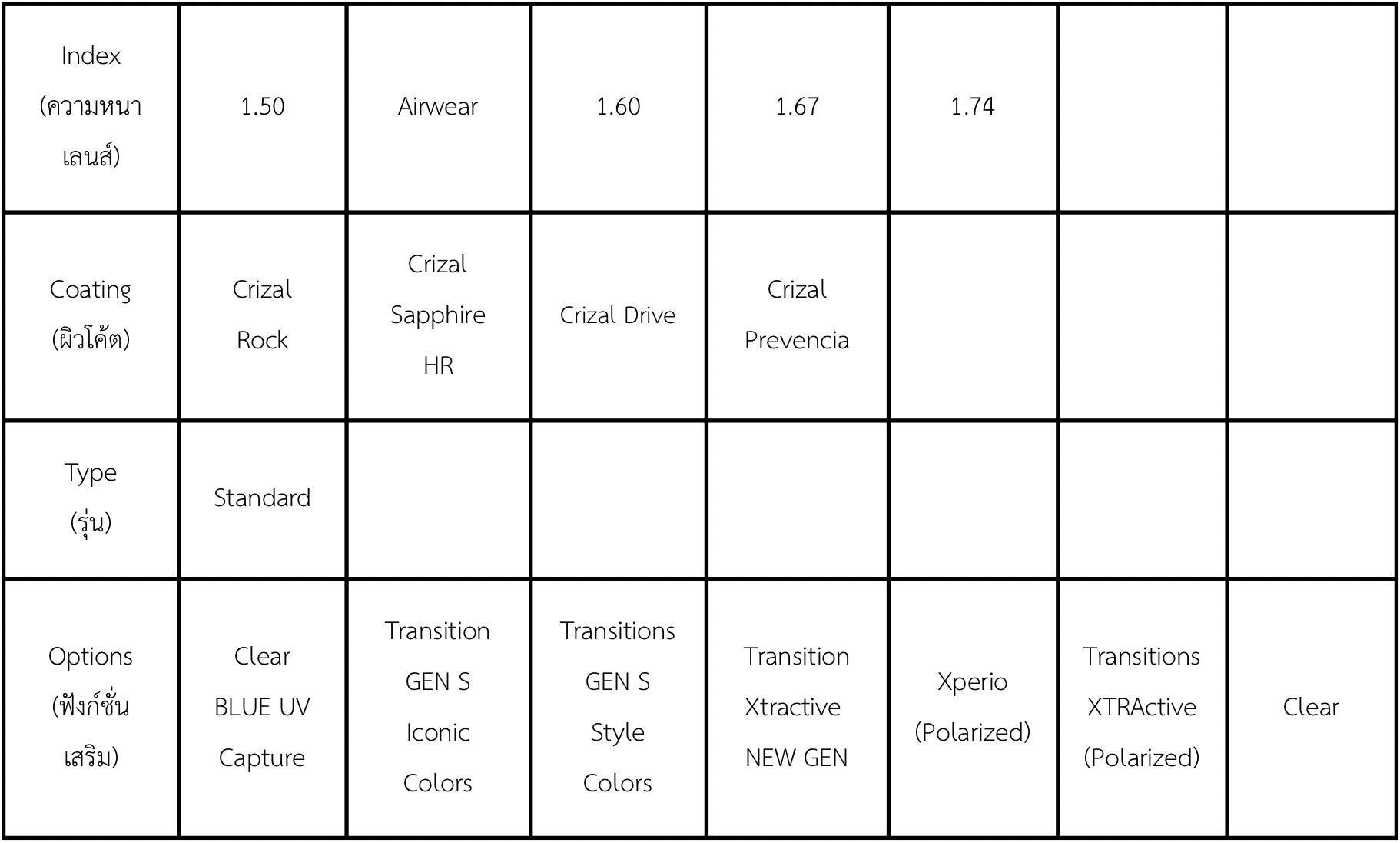Essilor Single Vision Rx (Crizal)