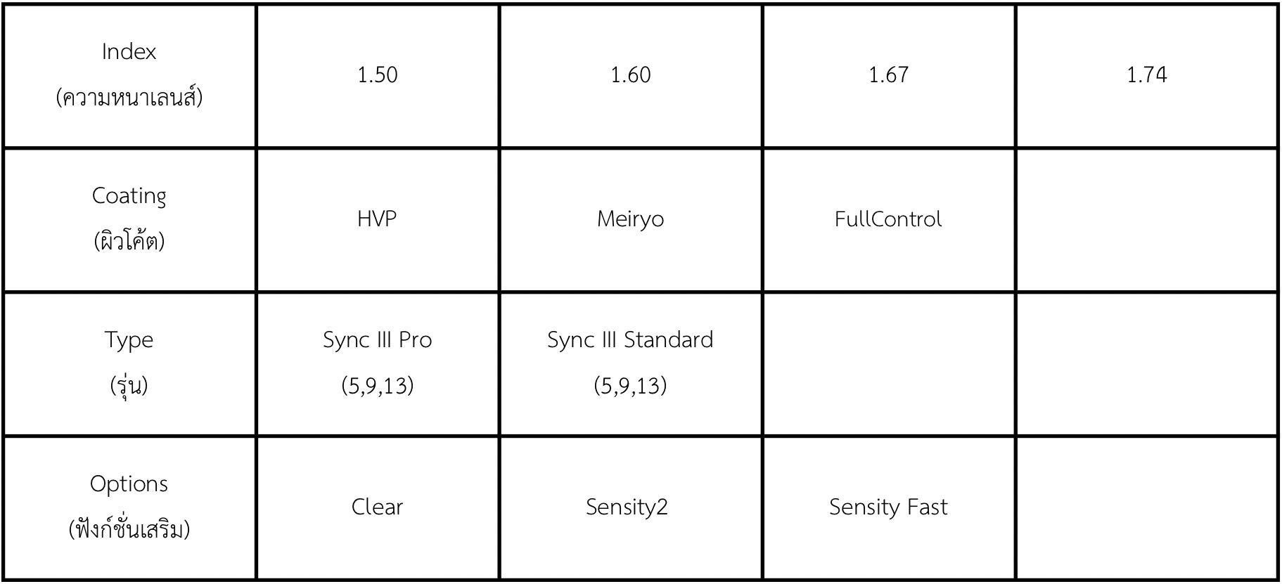 Hoya Sync III Anti-fatigue