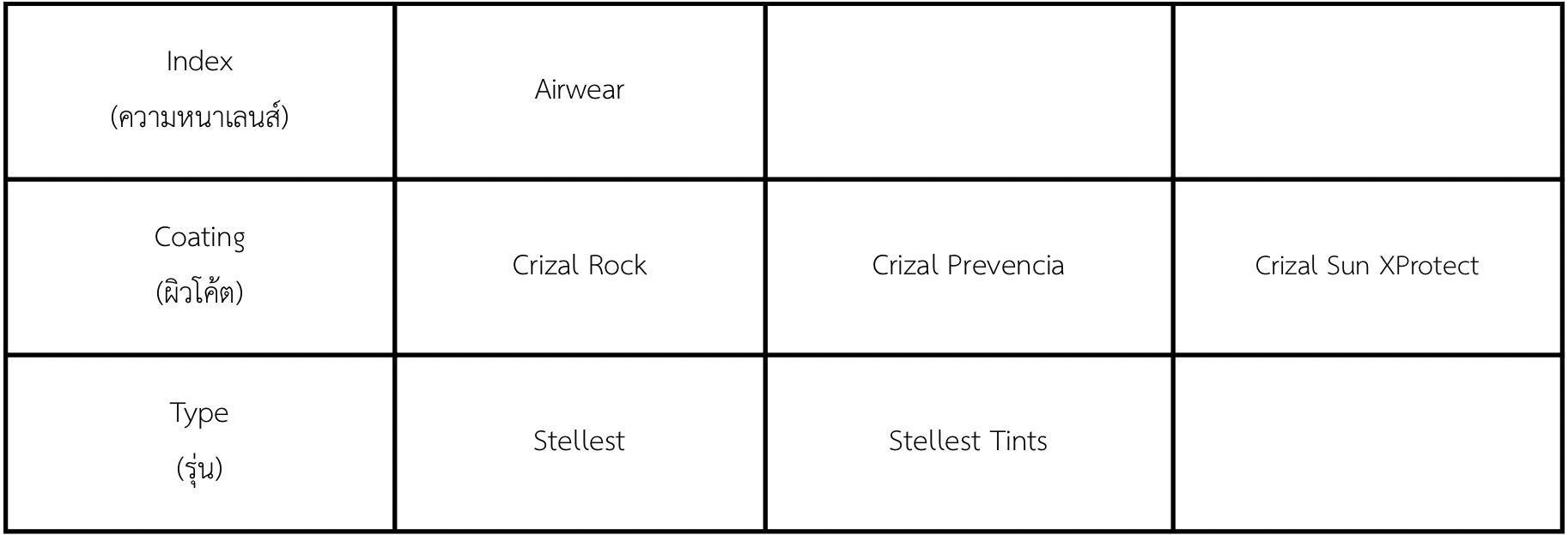 Essilor Stellest Kids lens