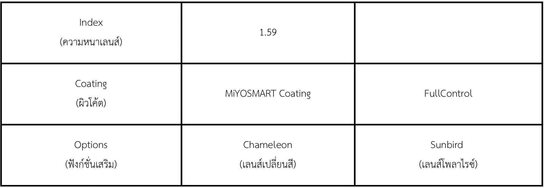 Hoya MiYOSMART Kids lens