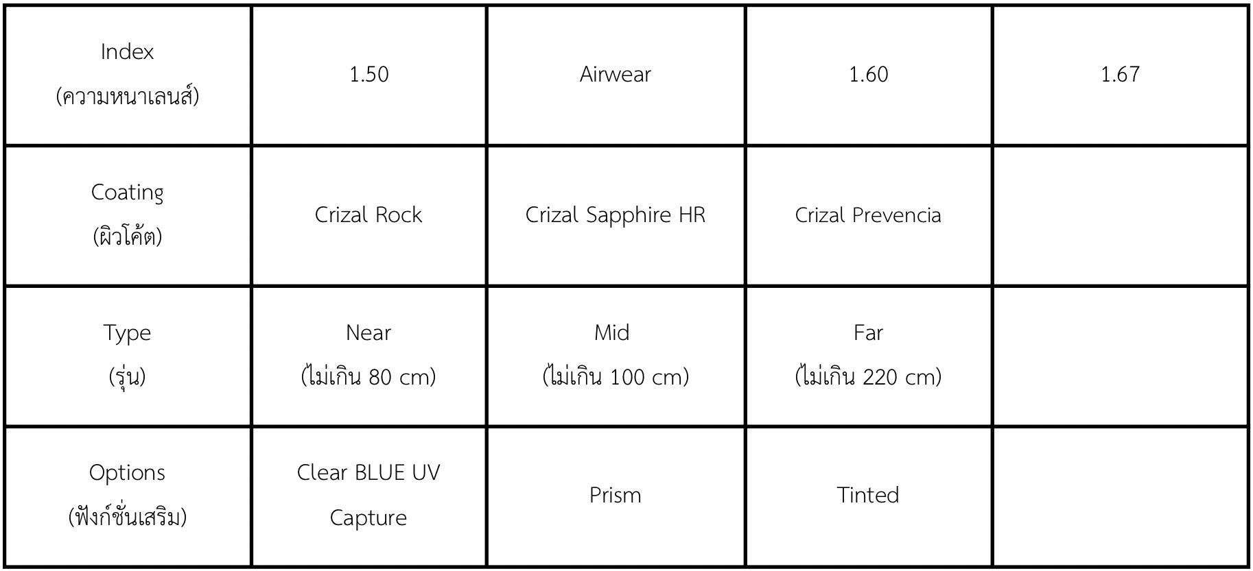 Essilor Varilux Digitime