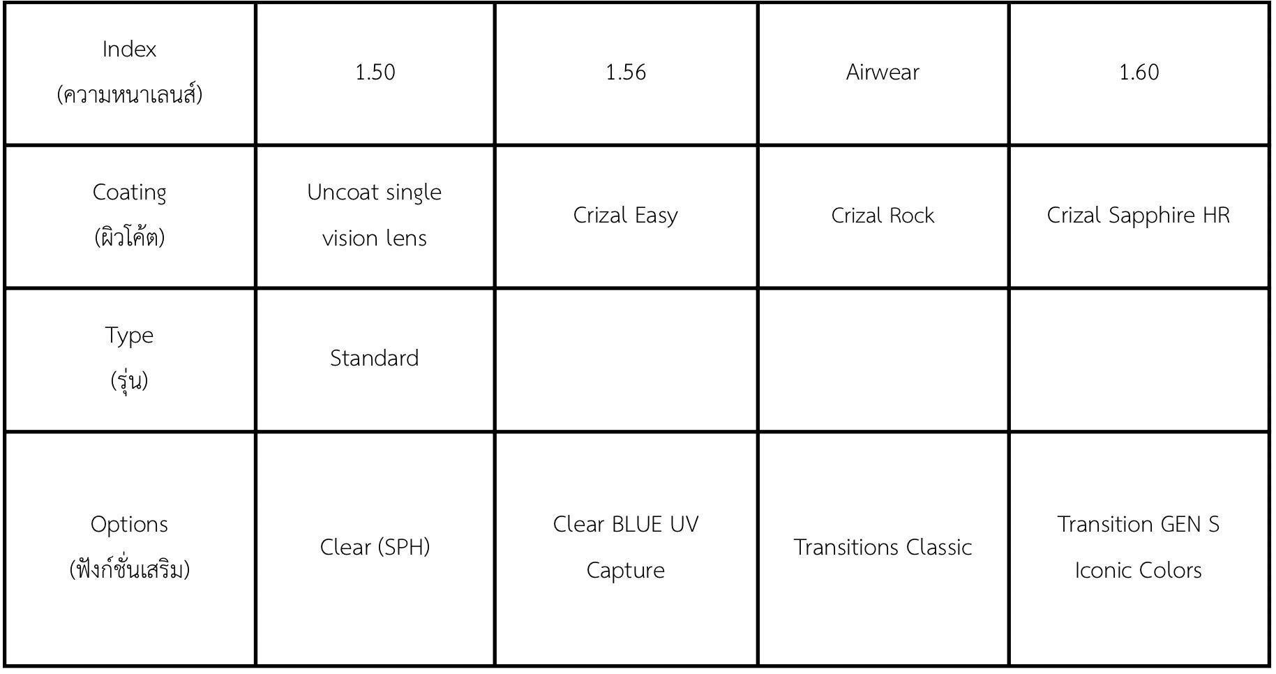 Essilor Crizal Single Vision Stock