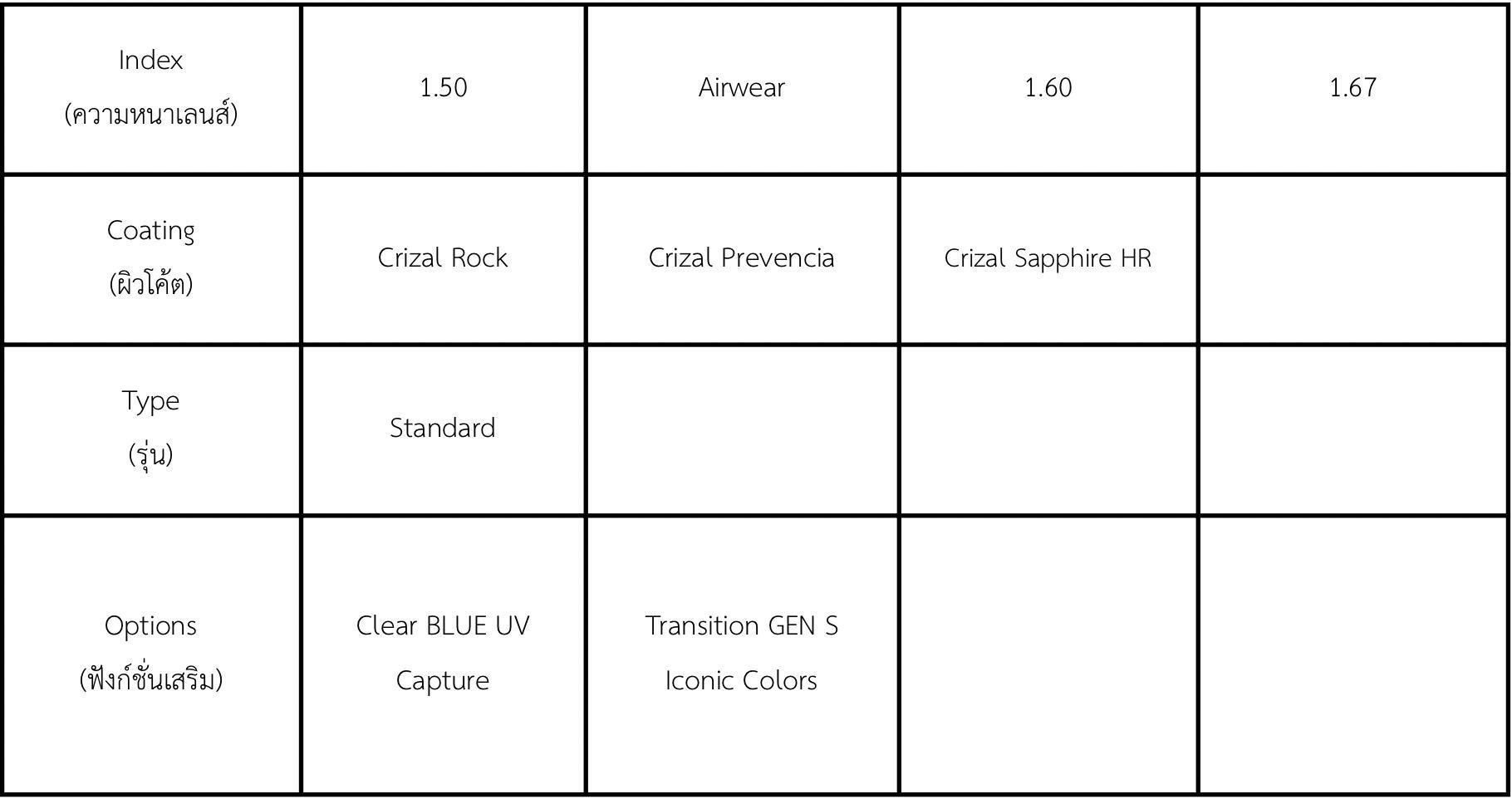 Essilor Myopilux Plus Kids lens