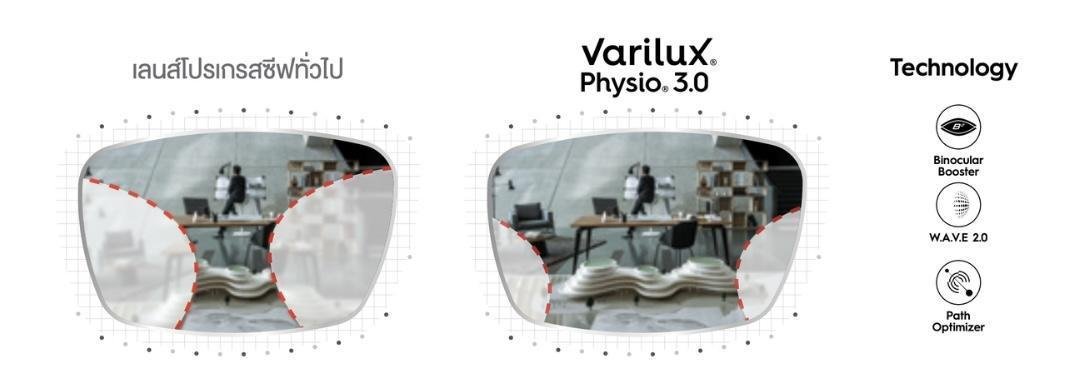 Essilor Varilux Physio Extensee