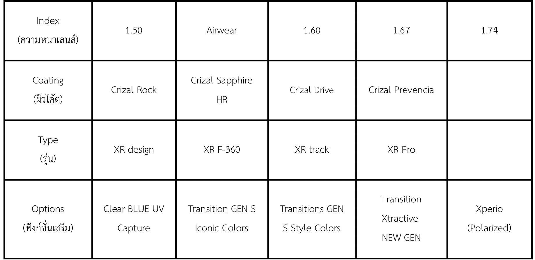 Essilor Varilux XR-Series