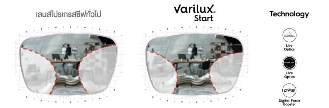 Essilor Varilux Start