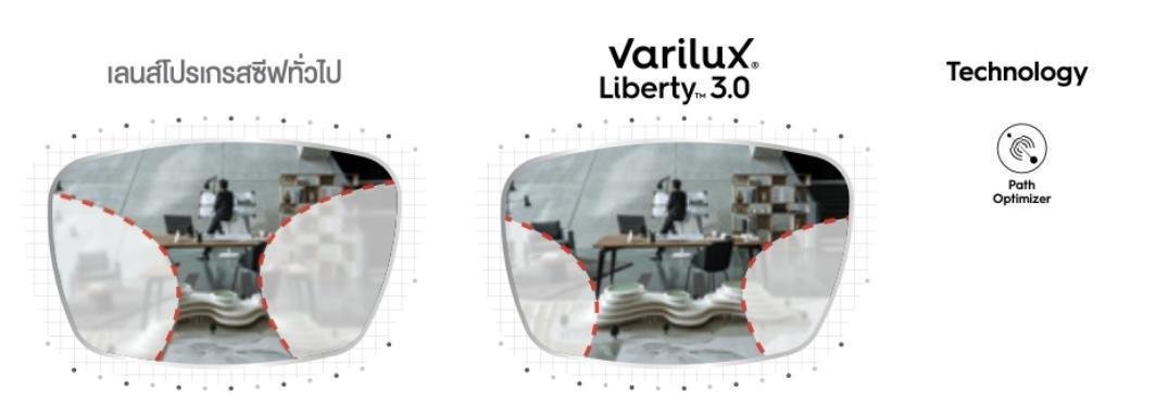 Essilor Varilux Liberty 3.0