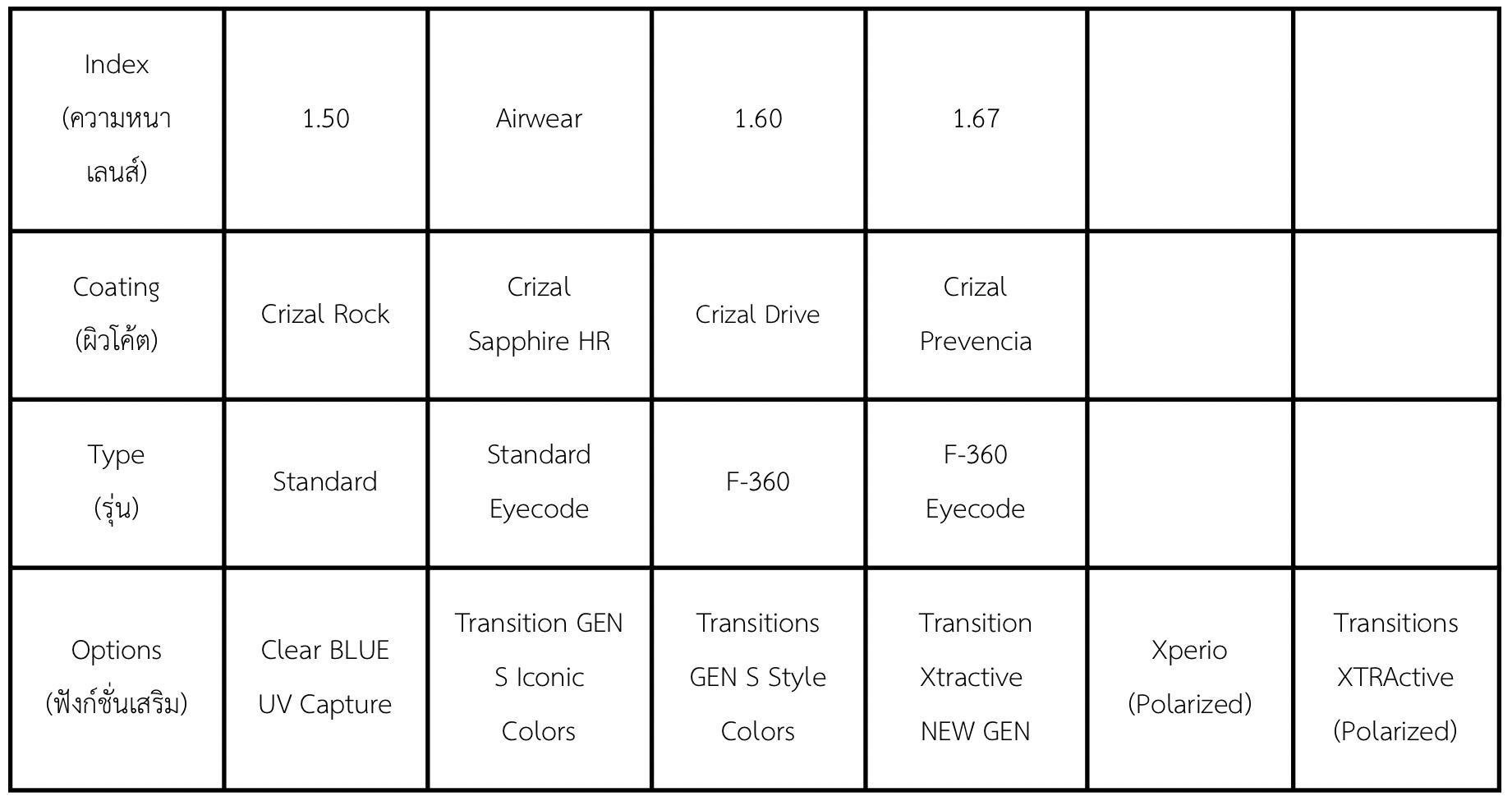 Essilor Varilux Comfort Max