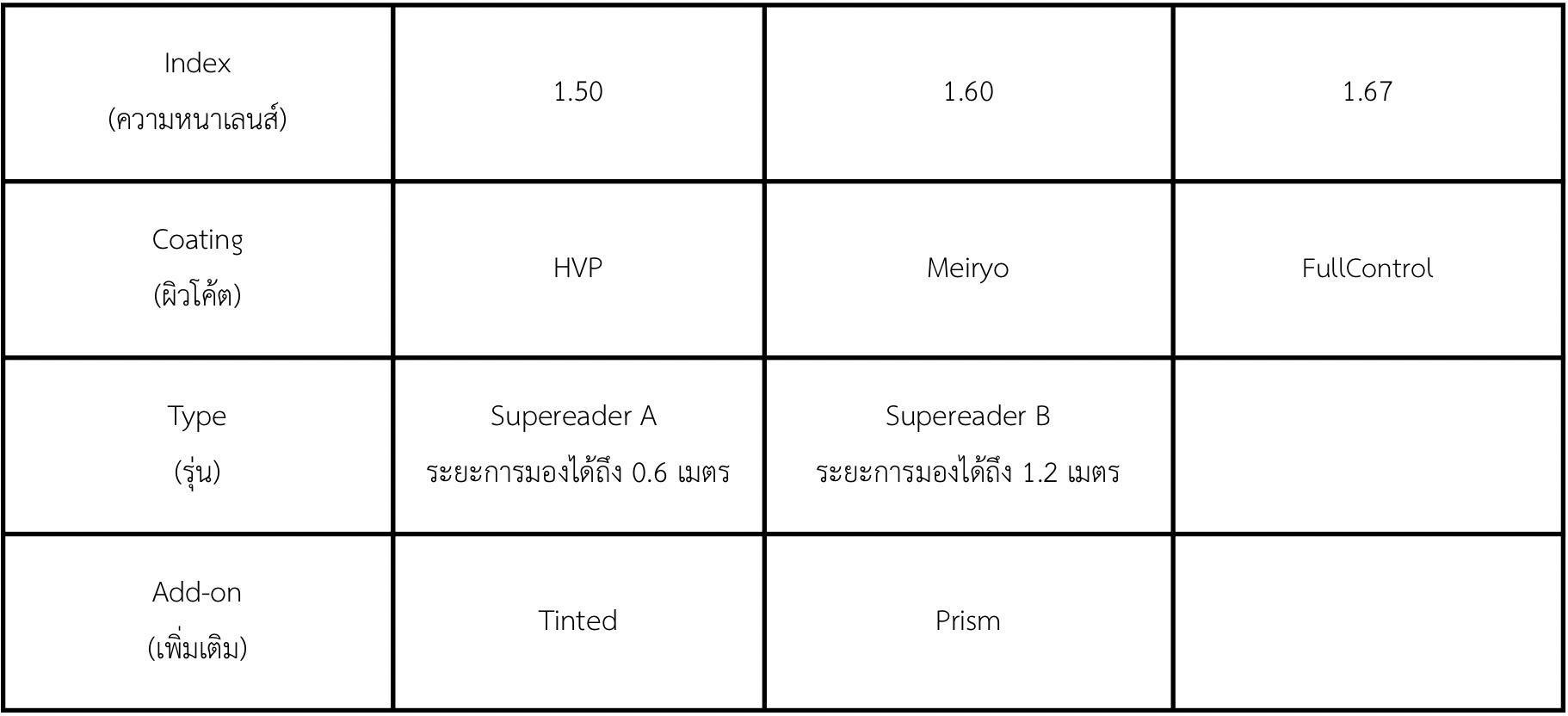 Hoya Supereader
