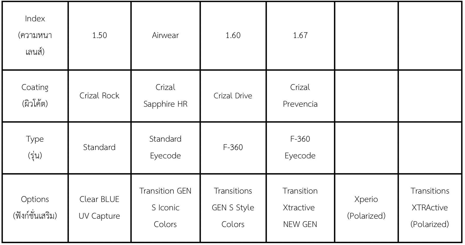 Essilor Varilux Liberty 3.0