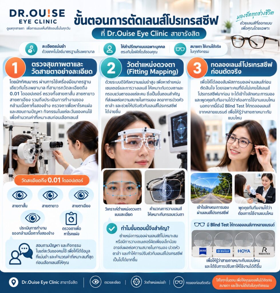 คลินิกหมอตาใกล้ฉัน รังสิต-ดอนเมือง แนะนำตัดเลนส์โปรเกรสซีฟ
